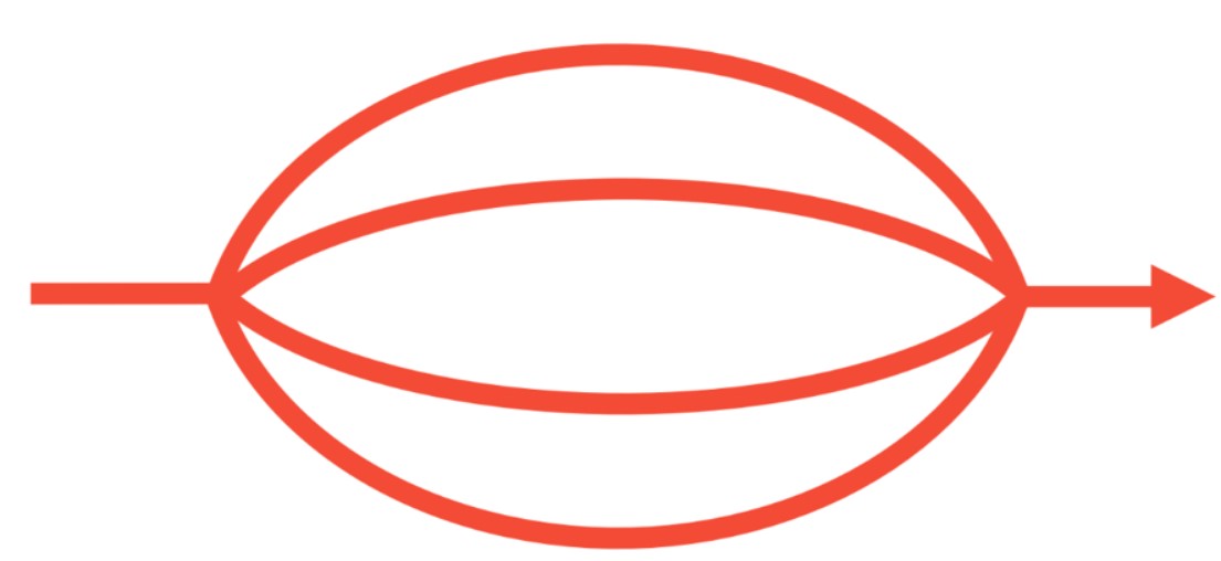 branching chokepoint