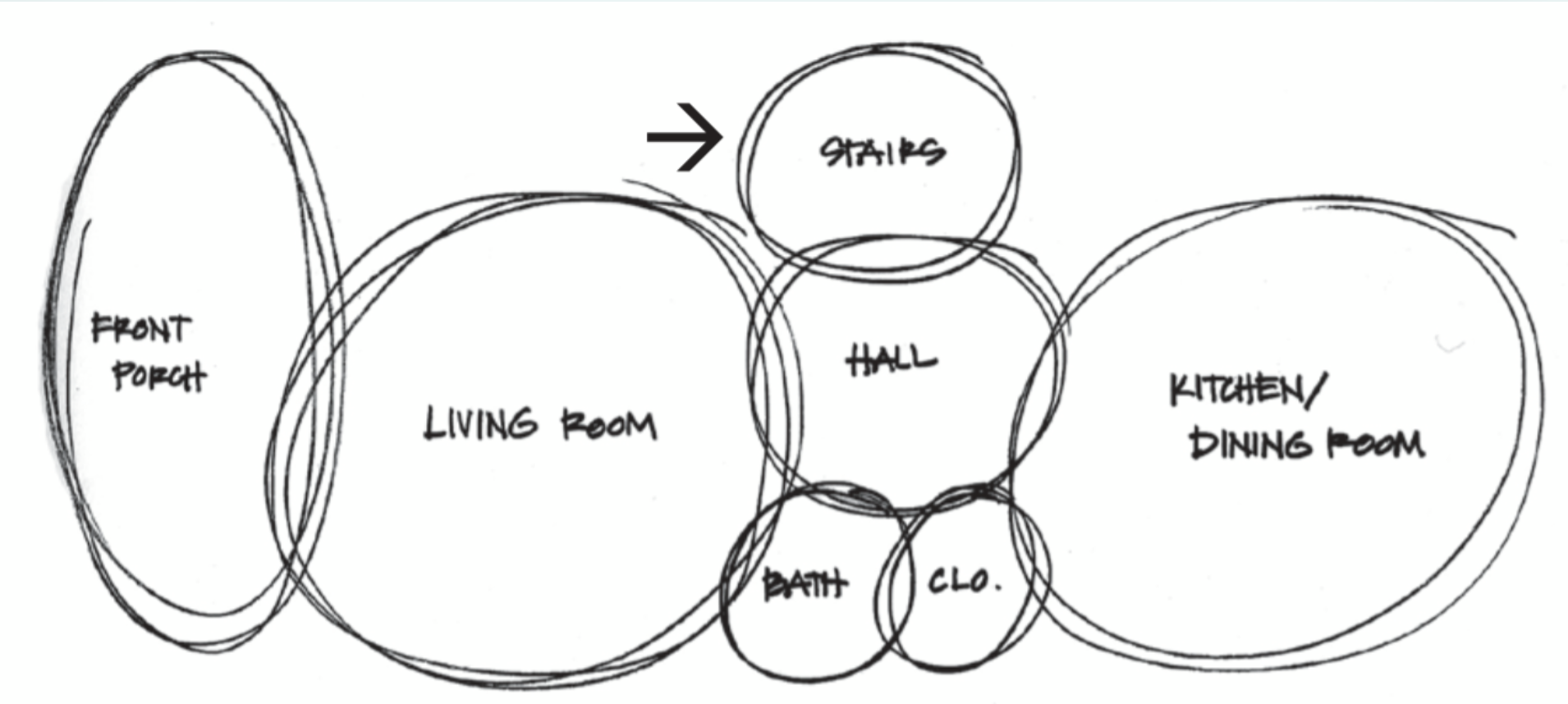 Example bubble diagram of F10 House in Chicago, from The Architecture Handbook by Masengarb et al.