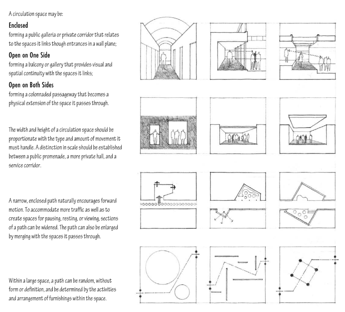 form of the circulation space