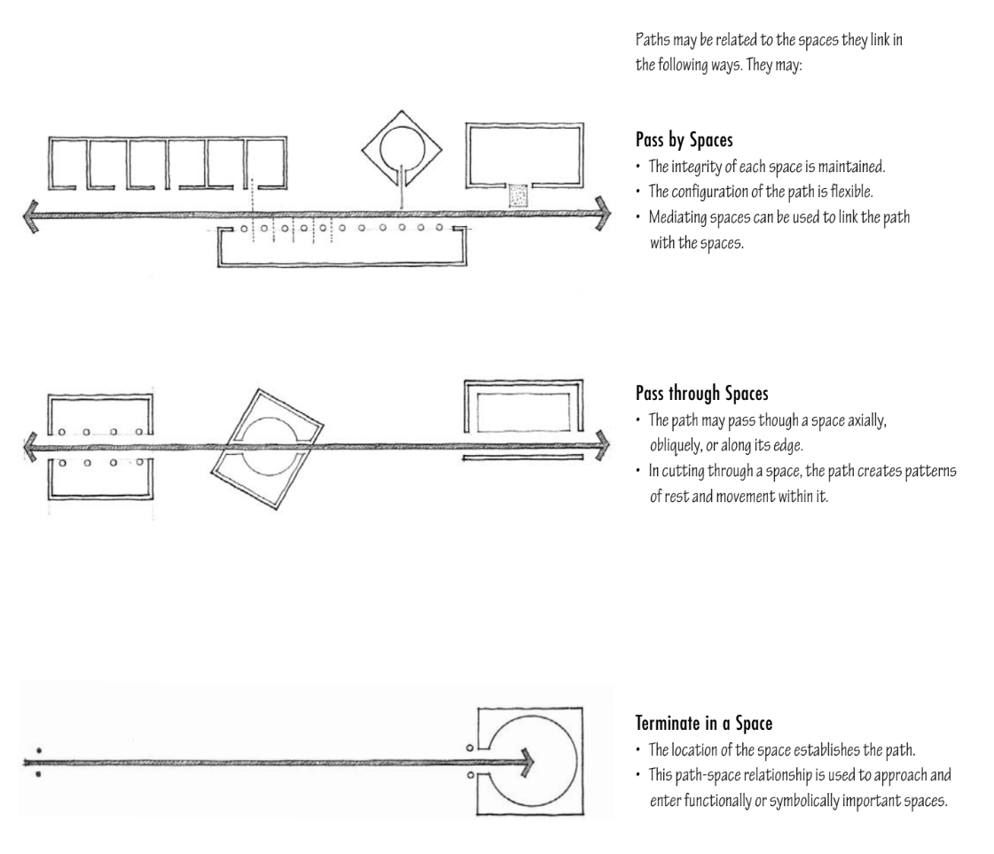 path space relationships
